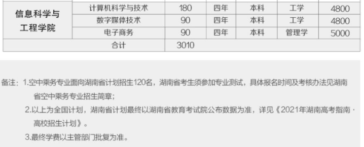 2021年湖南女子学院学费 各专业学费是多少