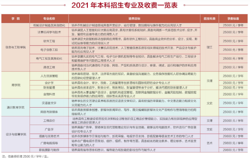 2021西安工商学院学费标准