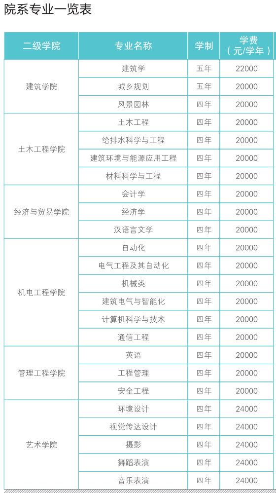 西安建筑科技大学华清学院学费