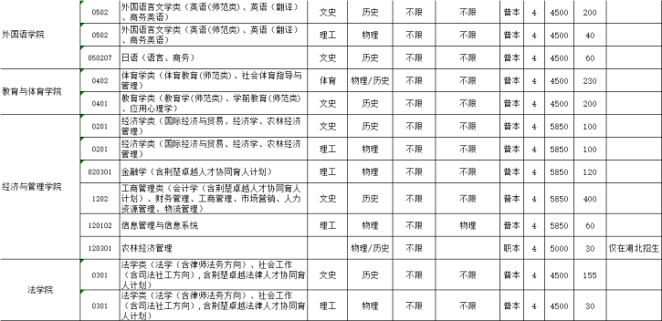 长江大学2.png