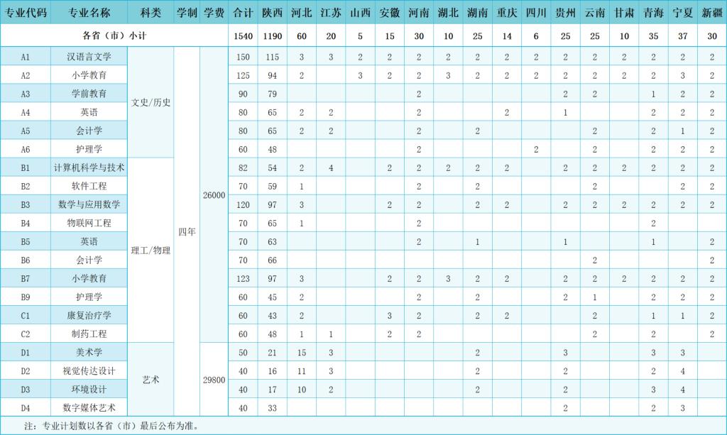 延安大学西安创新学院学费标准