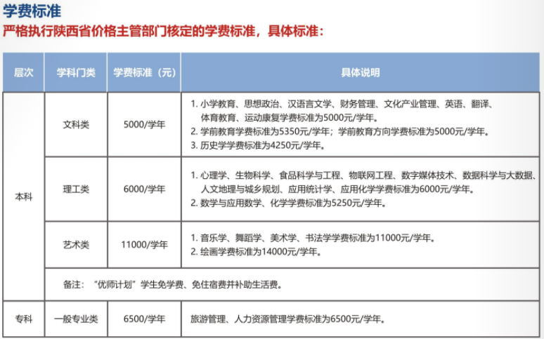 2021陕西学前师范学院学费标准