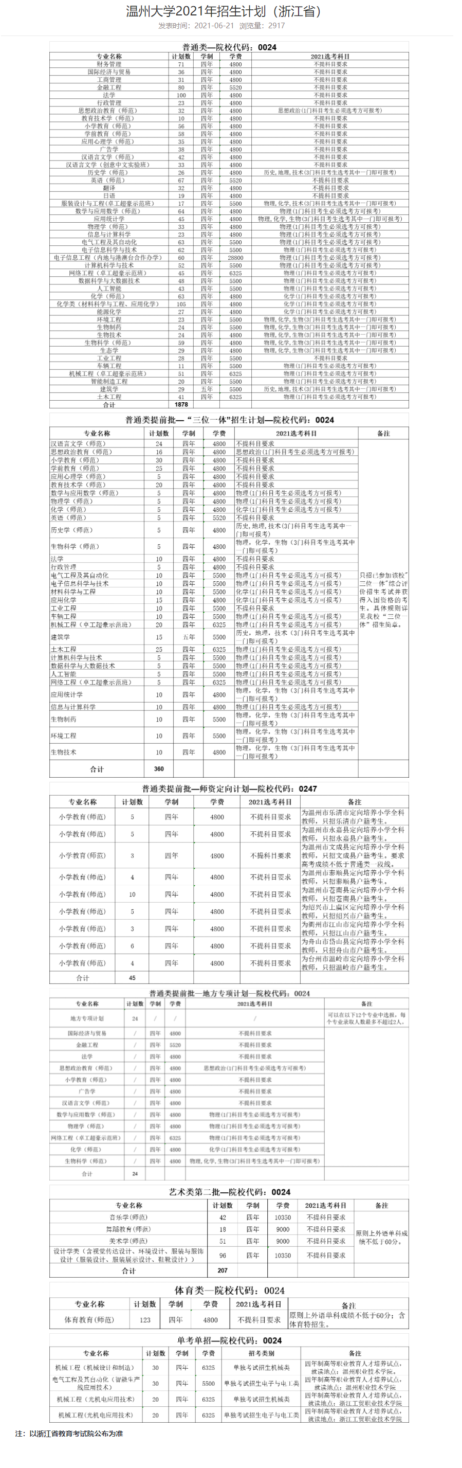 2021年温州大学学费是多少 各专业收费标准.png