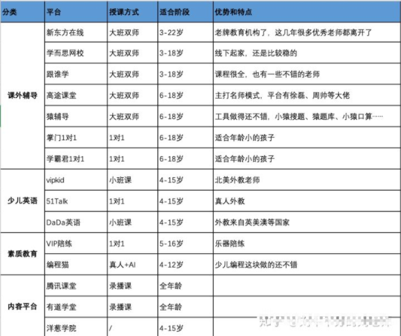 网课哪个平台比较好