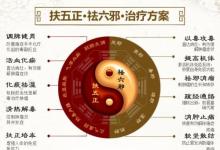 安徽中医药临床研究中心附属医院肿瘤科-三大特色治肝癌获满意效果