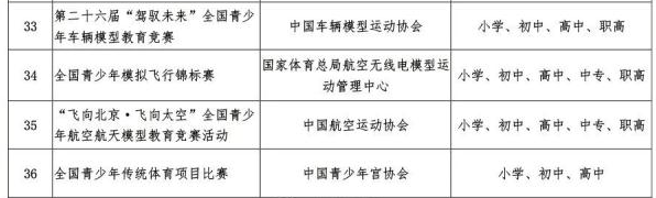 教育部公布中小学全国性竞赛名单 有哪些竞赛