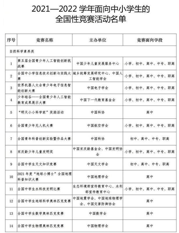 教育部公布中小学全国性竞赛名单 有哪些竞赛