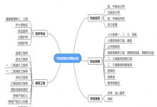 升职加薪有门道，考证“专家”梓金帆与职场人同筑未来