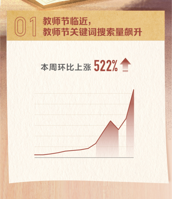 头条搜索发布教师节数据报告：“祝福语”成最热关键词202.png