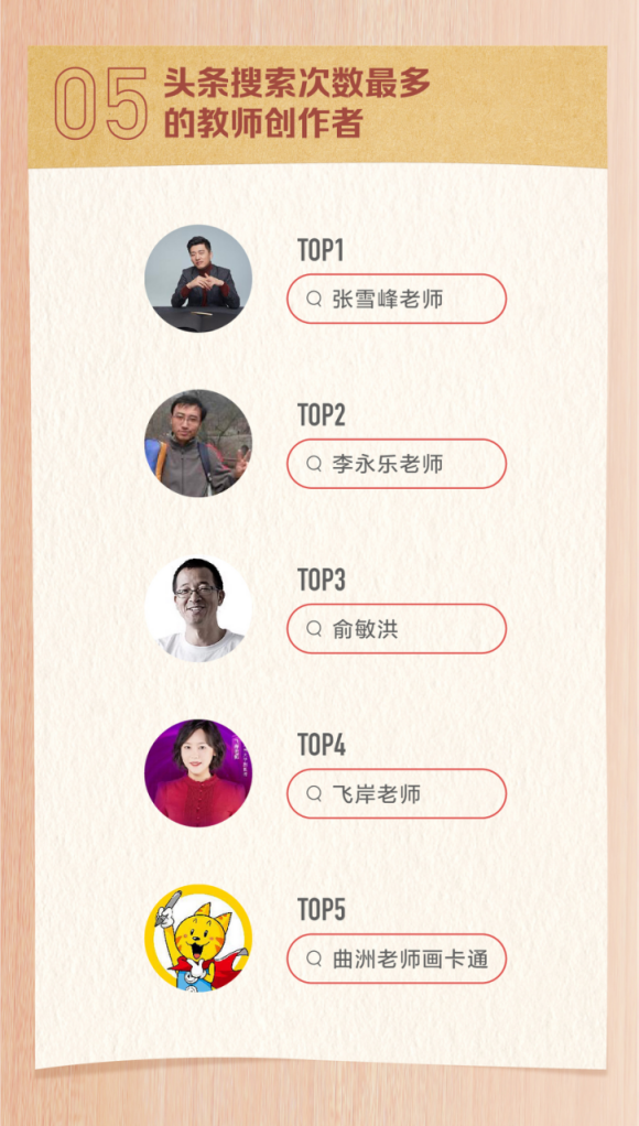 头条搜索发布教师节数据报告：“祝福语”成最热关键词486.png