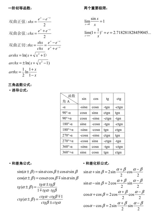 高等数学必背公式大全2.jpg