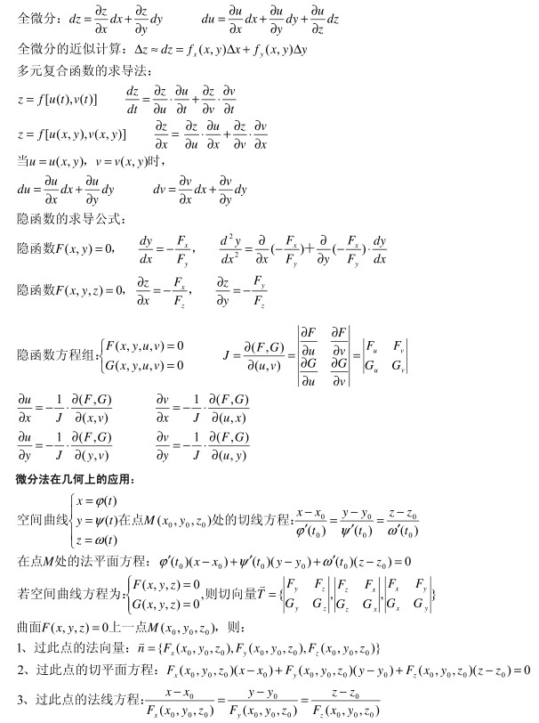 高等数学必背公式大全6.jpg