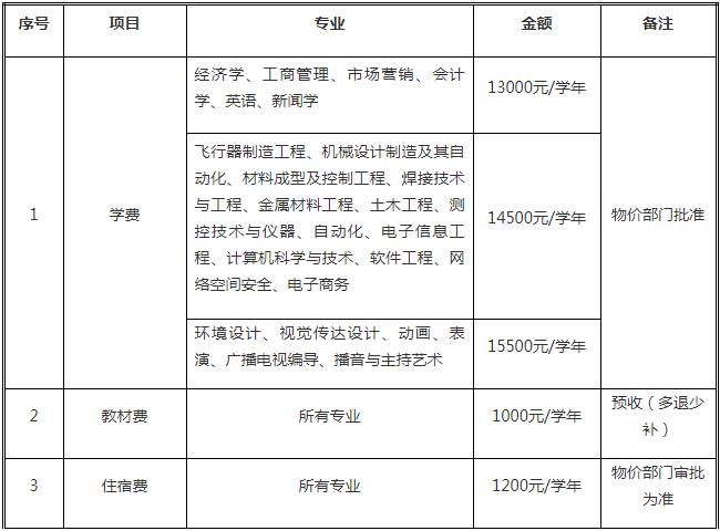 南昌航空大学科技学院学费