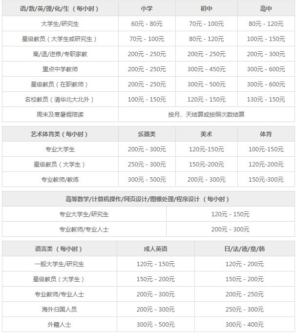 家教课时费参考标准