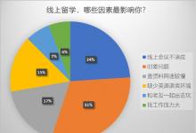 疫情之下的英国毕业季，中国留学生的学习生活有什么变化？