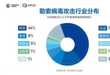深信服《2021上半年勒索病毒趋势报告》：教育行业成为勒索病毒主要攻击目标，创历史新高！