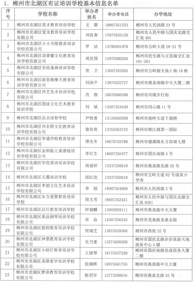 郴州培训机构有哪些.png