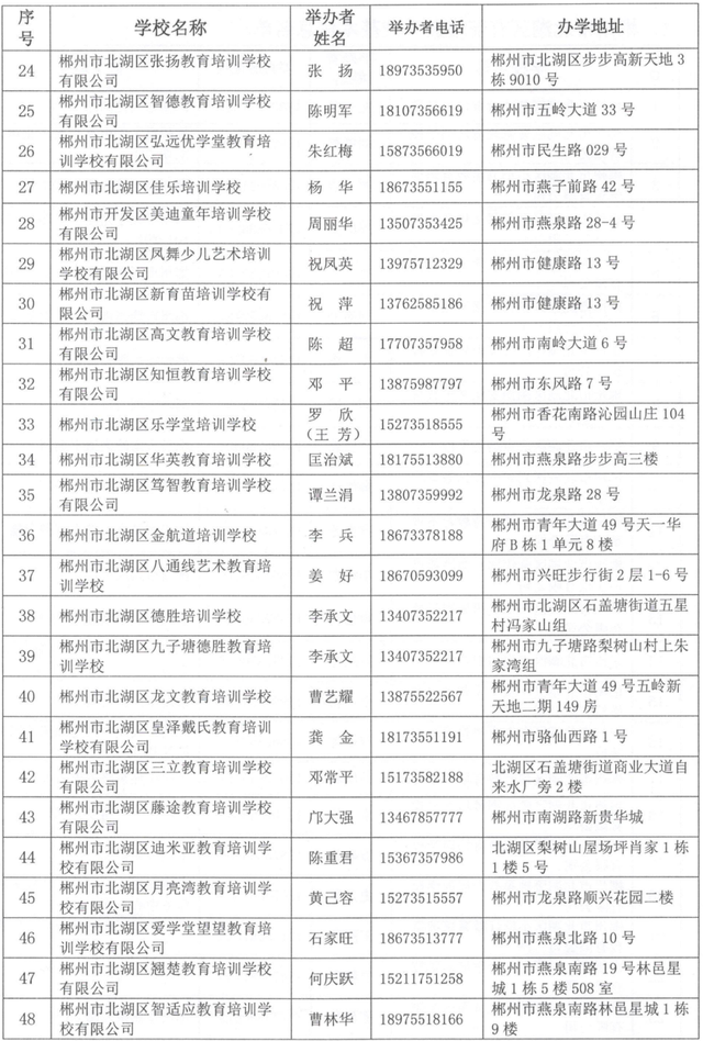 郴州培训机构有哪些2.png