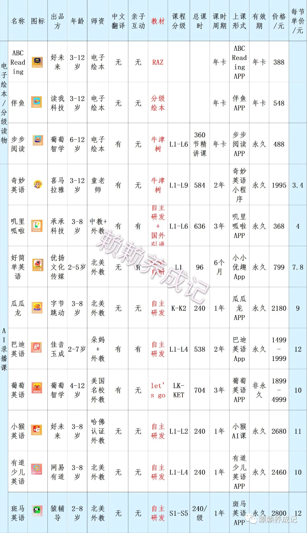 英语启蒙APP课程