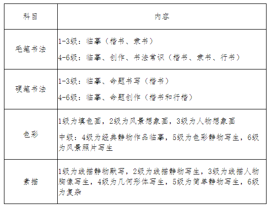 宁夏2021年11月书画等级考试时间及考试内容