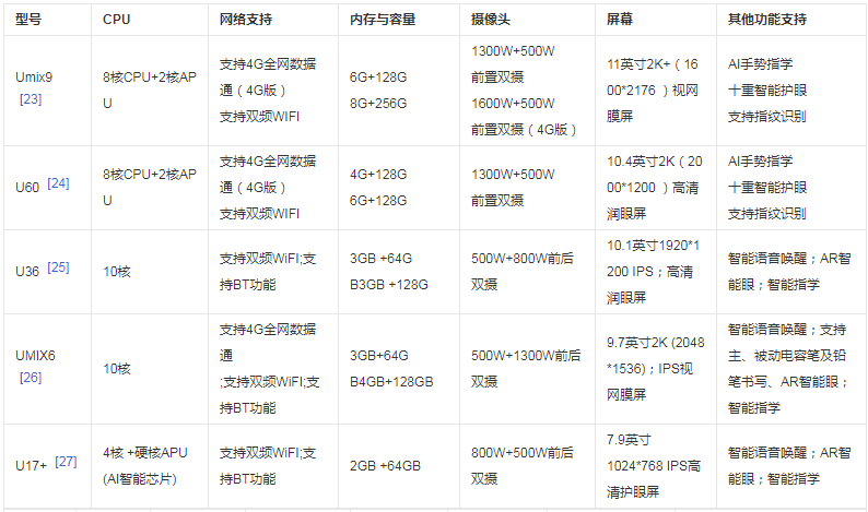 优学派功能介绍