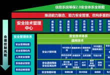 御盾为教育行业提供信息安全合规解决方案
