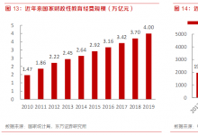 ​规模千亿政策利好的智慧教育,如何把握市场先机?