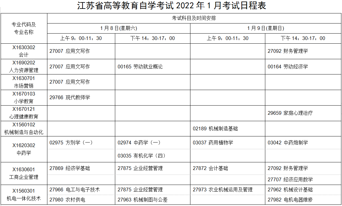 江苏自学考试2022年1月考试日程