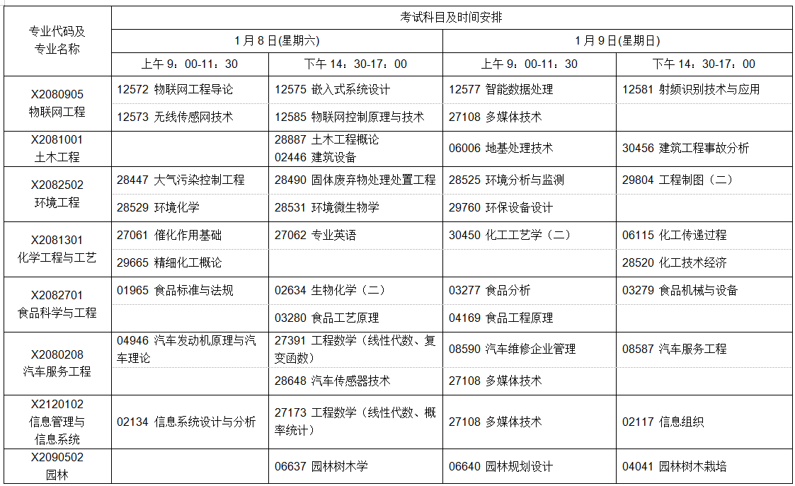 江苏自学考试2022年1月考试日程