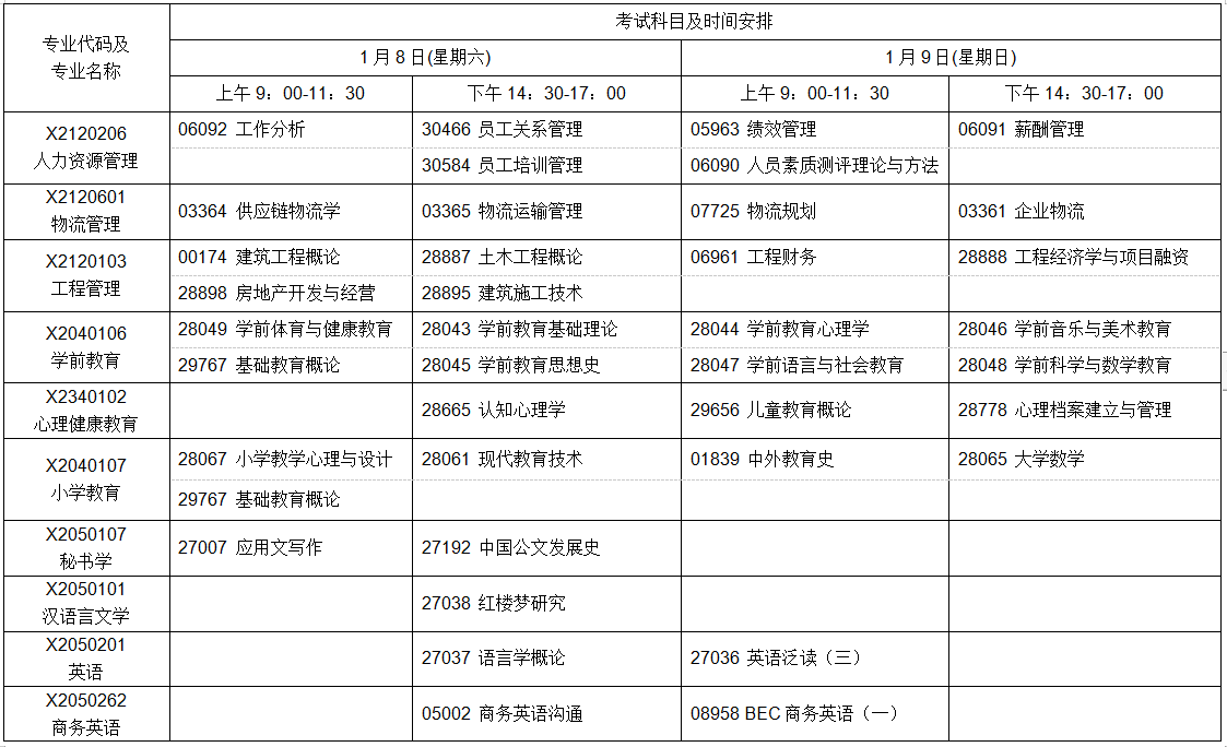 江苏自学考试2022年1月考试日程