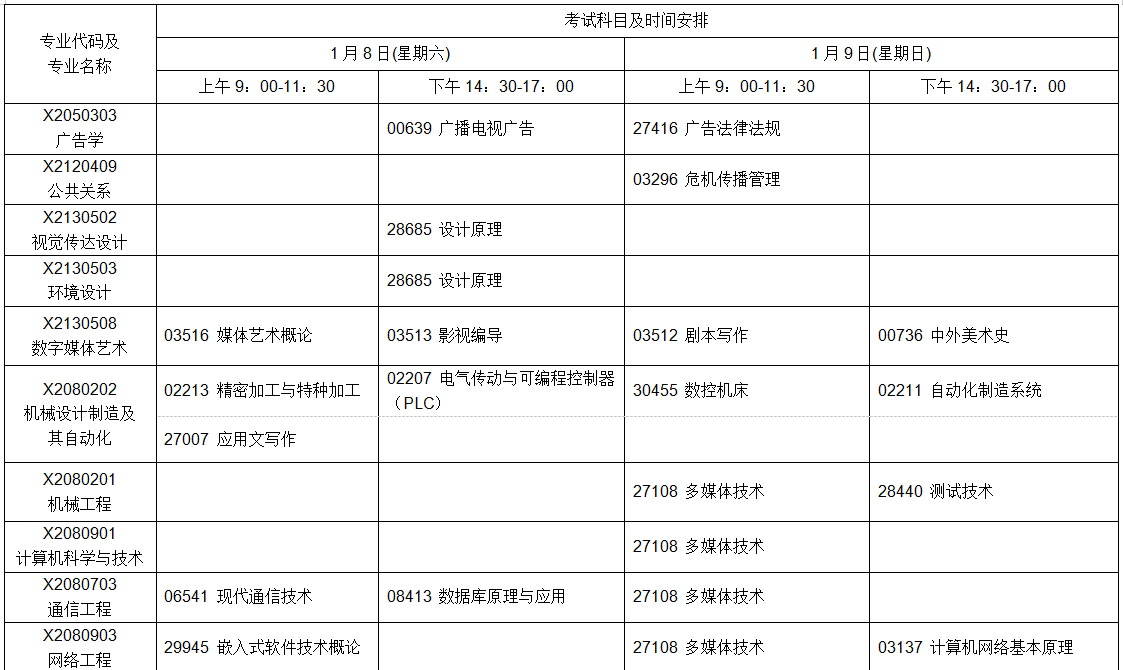 江苏自学考试2022年1月考试日程