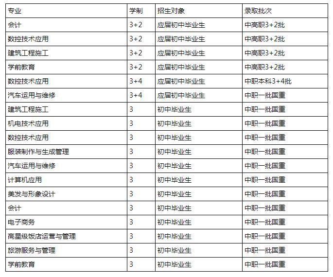 重庆市涪陵区职业教育中心怎么样 好不好