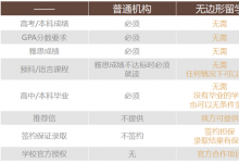无边形教育集团