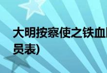 大明按察使之铁血断案的演员(大明按察使演员表)