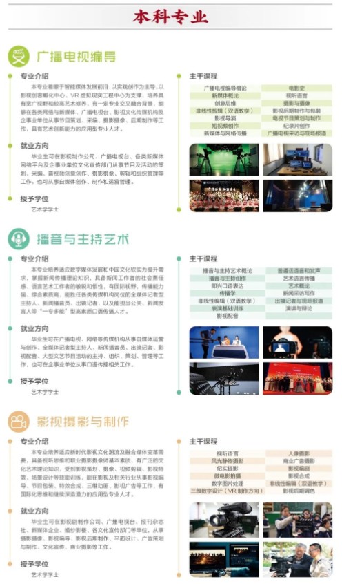 西安工商学院2022年艺术类招生简章
