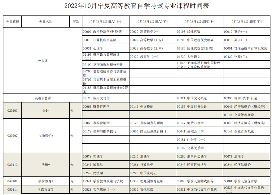 宁夏2022年高等教育自学考试全国统考课程考试安排