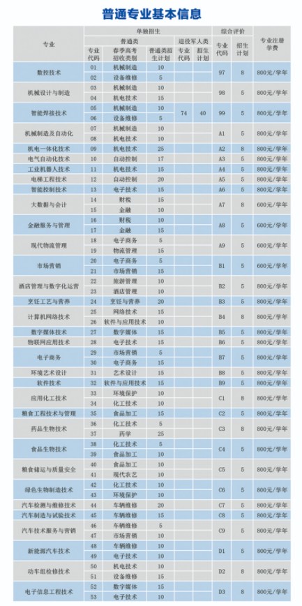 德州职业技术学院单招和综合评价招生简章