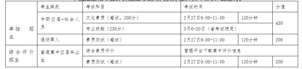 菏泽职业学院单招和综合评价什么时候考试 菏泽职业学院单招和综合评价什么时候考试