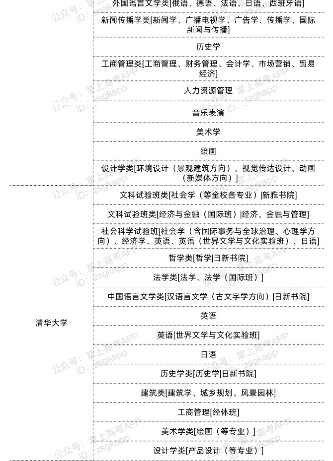 北京双一流高校不限选科的专业