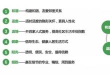海伦堡地产创新服务体系，助力提升品牌价值