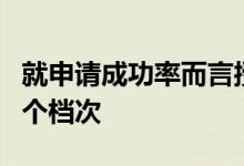 就申请成功率而言授课式硕士一般可以分为四个档次