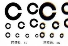 上海配眼镜哪里好，你能分清楚眼镜的好坏吗？
