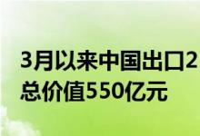 3月以来中国出口211亿只口罩 各类防疫物资总价值550亿元