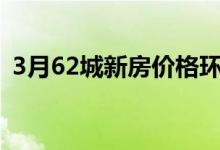 3月62城新房价格环比上涨 附数据详情内容