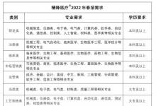 青春奋斗时！精锋医疗®2022春季校招就等你