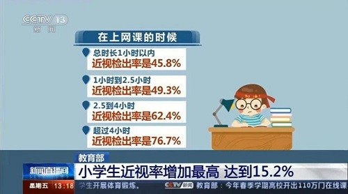 专注儿童青少年视力防护，在光健康领域孜孜以求