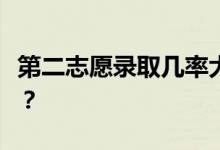 第二志愿录取几率大吗？分数高了会被录取吗？