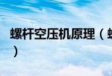 螺杆空压机原理（螺杆式压缩机工作原理动图）
