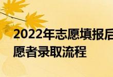 2022年志愿填报后多久能拿到录取结果？志愿者录取流程
