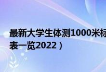 最新大学生体测1000米标准（大学生体测1000米标准评分表一览2022）